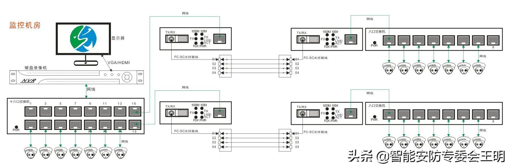 光纤配线架与光纤配线架怎么连接（一文了解光纤配线架）(46)