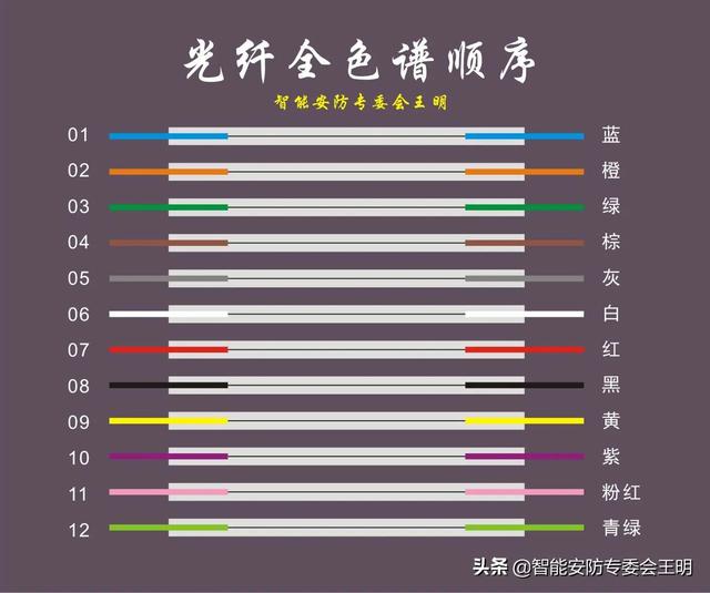 光纤配线架与光纤配线架怎么连接（一文了解光纤配线架）(53)