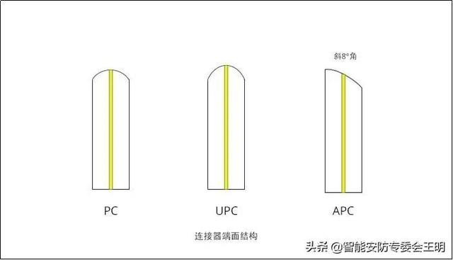 光纤配线架与光纤配线架怎么连接（一文了解光纤配线架）(26)