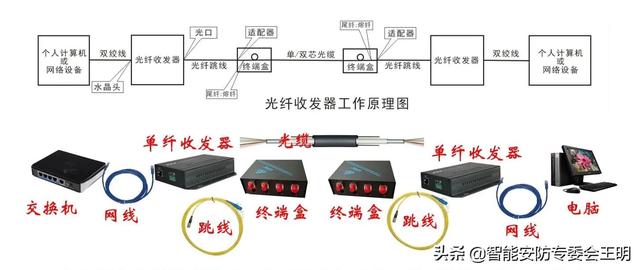 光纤配线架与光纤配线架怎么连接（一文了解光纤配线架）(42)