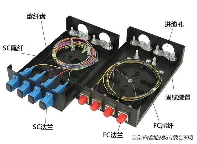 光纤配线架与光纤配线架怎么连接（一文了解光纤配线架）(14)
