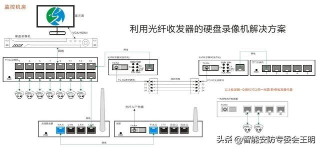 光纤配线架与光纤配线架怎么连接（一文了解光纤配线架）(45)