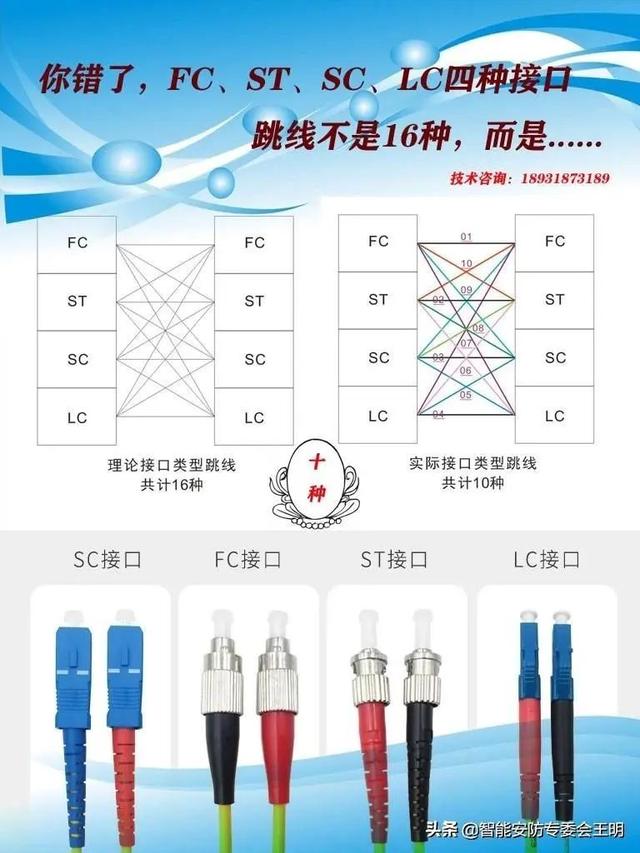 光纤配线架与光纤配线架怎么连接（一文了解光纤配线架）(27)