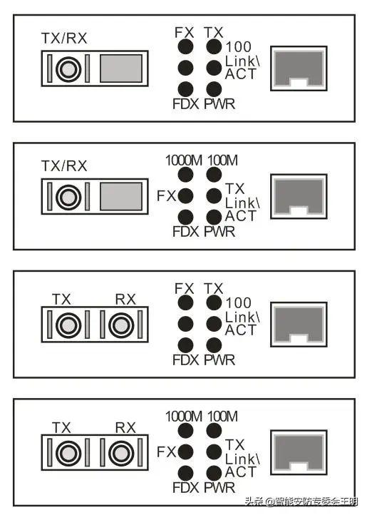 光纤配线架与光纤配线架怎么连接（一文了解光纤配线架）(43)