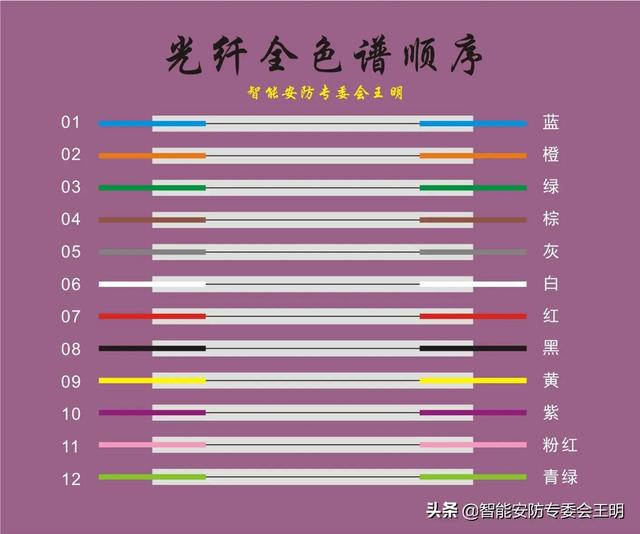 光纤配线架与光纤配线架怎么连接（一文了解光纤配线架）(52)