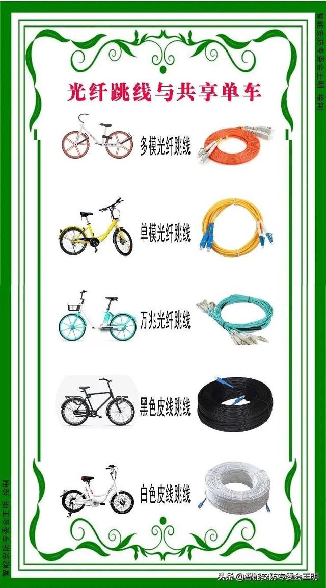 光纤配线架与光纤配线架怎么连接（一文了解光纤配线架）(28)