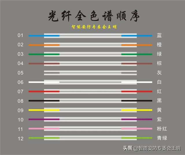 光纤配线架与光纤配线架怎么连接（一文了解光纤配线架）(54)