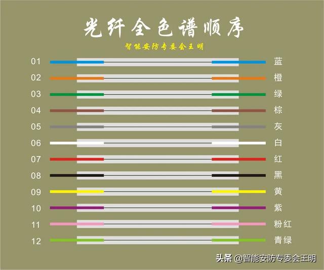 光纤配线架与光纤配线架怎么连接（一文了解光纤配线架）(50)