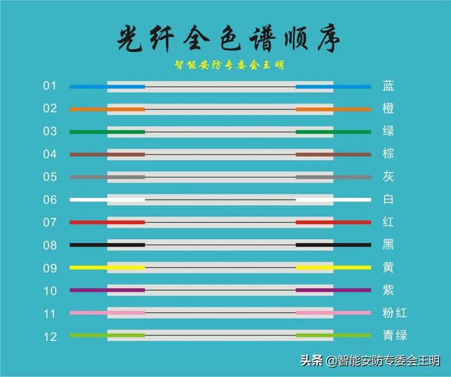 光纤配线架与光纤配线架怎么连接（一文了解光纤配线架）(51)