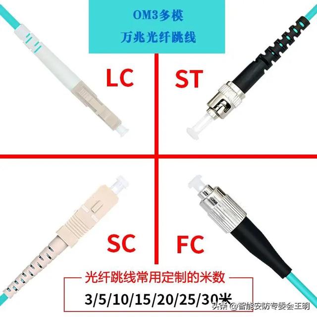 光纤配线架与光纤配线架怎么连接（一文了解光纤配线架）(22)