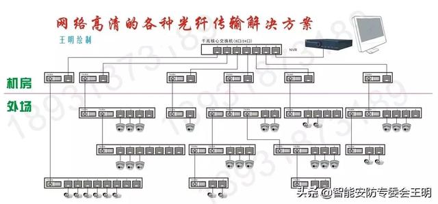 光纤配线架与光纤配线架怎么连接（一文了解光纤配线架）(44)