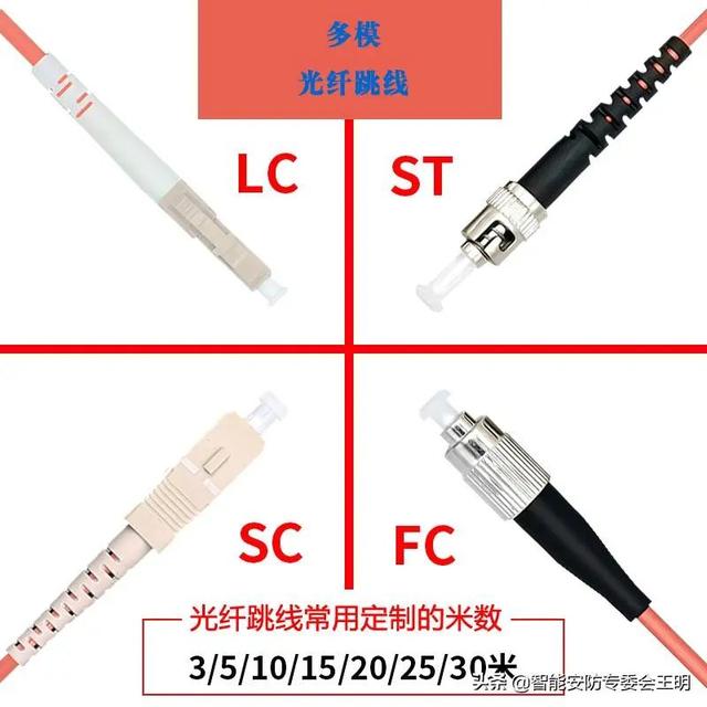 光纤配线架与光纤配线架怎么连接（一文了解光纤配线架）(21)