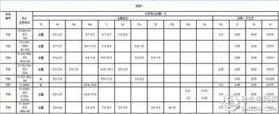 ​近视眼镜架最好选择什么样的（近视眼镜购买攻略之眼镜架）