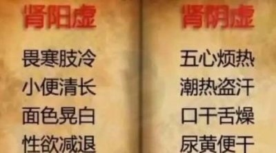 ​女人肾阴虚和阳虚最简单辨别，女人肾阴虚和阳虚有什么区别的症状