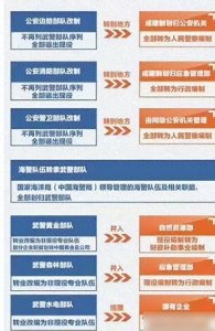​公安边防部队改革后，义务兵去哪了？为何只有部分官兵能成为警察