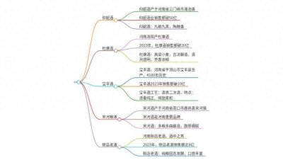 ​你知道河南省的名酒前十名都有哪些？这篇文章说全了！