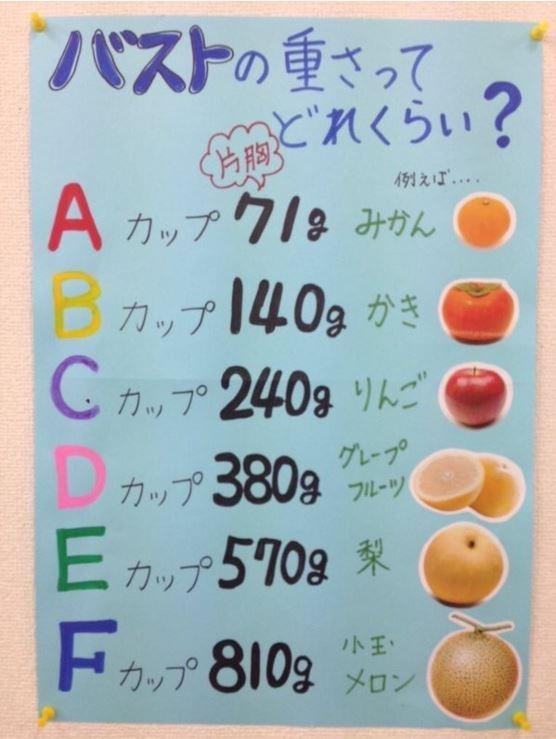 女生多大罩杯最好看 a至f罩杯女生俯视图