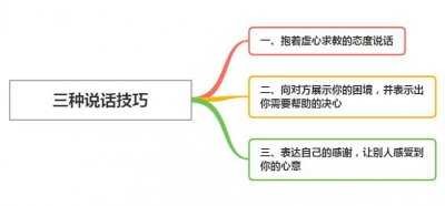 ​求人办事，无需巴结讨好，而是要学会这三种说话技巧