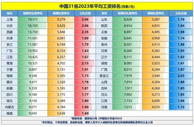 ​2024年中国最发达的五大省份综合实力排名，浙江稳居榜首！