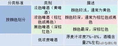 ​啤酒行业概览：发展历程、市场现状与公司表现深度解析