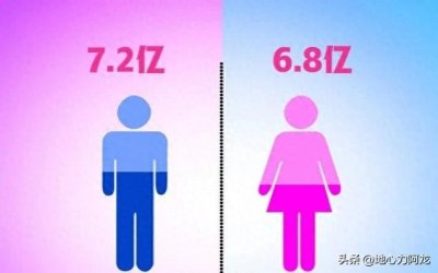 ​男女性别比104，14亿人中会有多少光棍汉？
