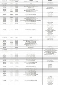​【线路资料】京广高速铁路