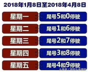 ​速看！雄安新区三县新一轮2个尾号限行措施要来了