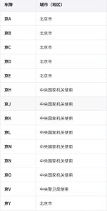 ​全国车牌号码简称，看看你都知道吗