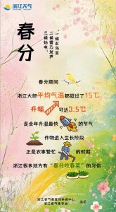 ​浙江未来一周天气趋势：连晴！直冲34℃！警惕后续大变天……