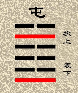 ​易经第三卦屯卦详细解析：万物初生，草木破土，事业起步之难