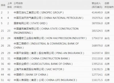 ​低调神秘的中国烟草，究竟有多厉害？