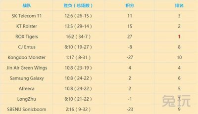 ​Flame被曝离队LongZhu 前顶级上单何去何从