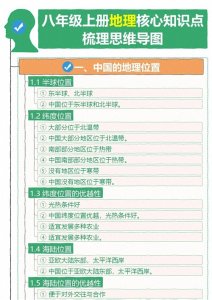 ​八年级上册地理核心知识点梳理思维导图