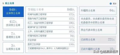 ​中国工程院全体院士名单(849人)