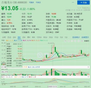 ​论股市里的“围点打援”