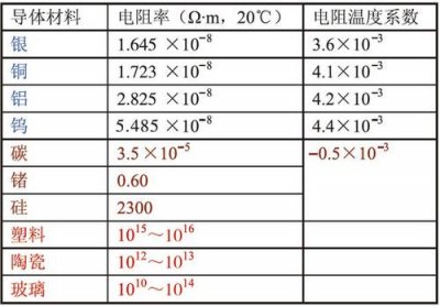 ​电阻率单位是什么（电阻率的国际单位是什么）