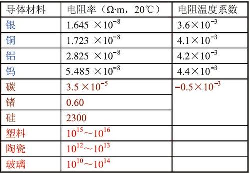 电阻率单位是什么(电阻率的国际单位是什么)