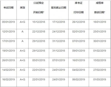 ​2019年雅思&托福全年考试时间
