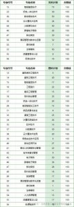 ​关注！河南质量工程职业学院2024年河南省高职高专批征集志愿