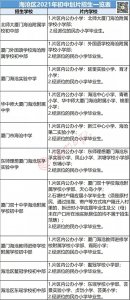 ​厦门市海沧区公布小升初方案！一片区将多校划片 一中海沧校区增招100人