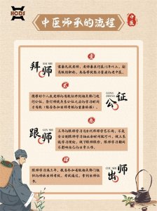 ​普通人中医师承考试政策解读与报考指南