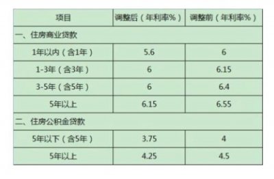 ​房贷利息怎么算公式简单(40万贷款30年房贷利息怎么算)