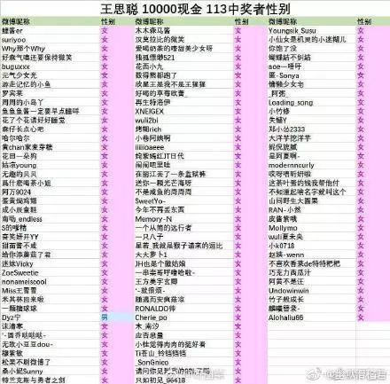 为什么大家都不讨厌富二代王思聪?三个理由!
