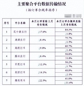 ​网约车跌、猪肉跌、房子跌、为什么老百姓今年不花钱了？