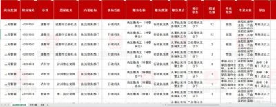 ​专科生考公指南：能不能报考？哪些岗位可报？一文详解！