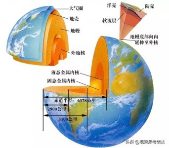 ​地球上哪种元素含量最多