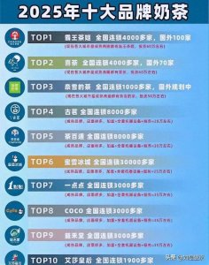 ​2025年十大品牌奶茶排行榜出炉，霸王茶姬榜首，蜜雪冰城第六
