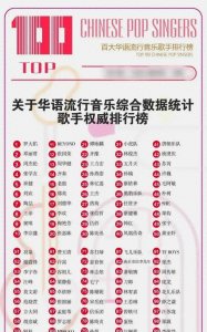 ​华语流行音乐歌手排行榜前100名出炉，周杰伦第3名，刀郎第84名