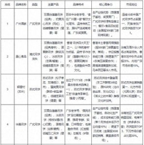 ​2025年中国最受消费者喜爱的十大月饼品牌排行榜（附榜单）