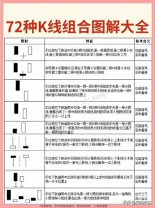​72种K线组合图解大全